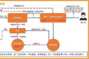 范迪克：如果我们像今天这样比赛，那没机会考虑冠军争夺战